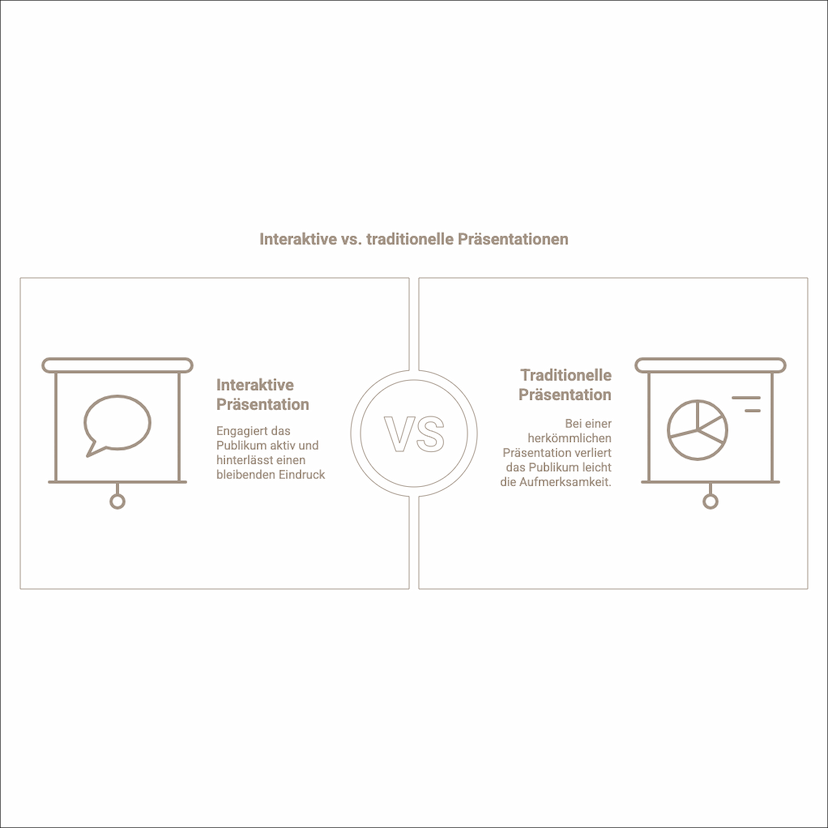 Unterschied zwischen einer interaktiven und traditionellen Unternehmenspräsentation